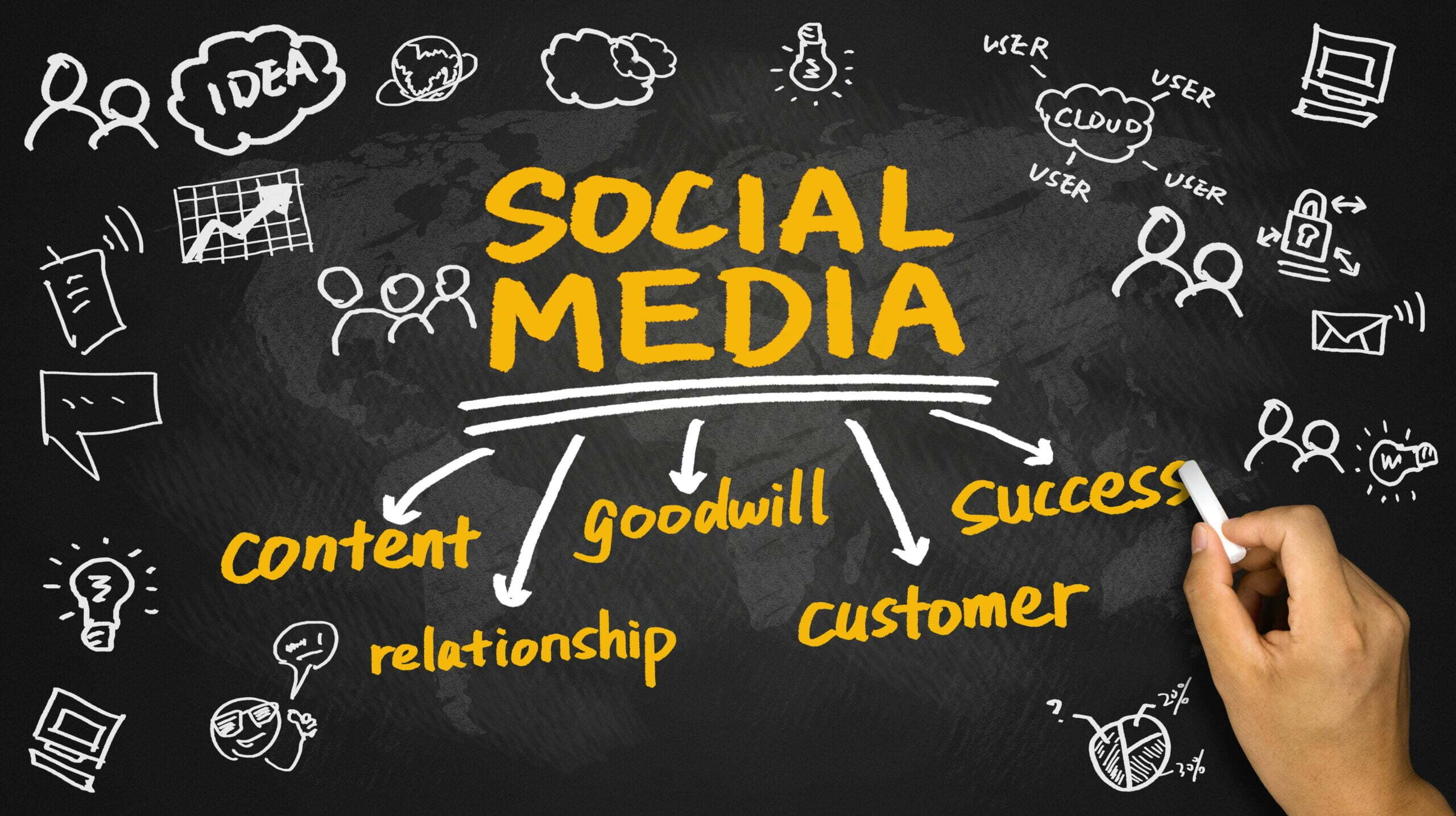 How To Create Social Media Content In 2025? [Expert Tips Inside]